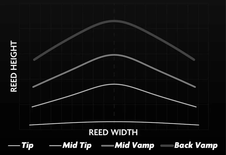 Légère Signature Bari Saxophone Reed - Reeds For Less