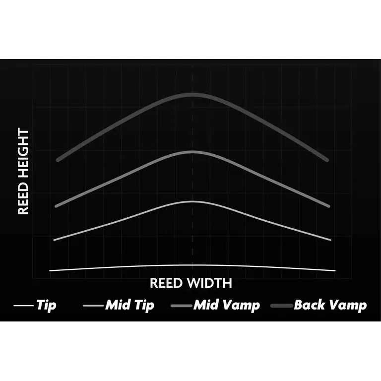 Légère Signature Alto Saxophone Reed — back of box